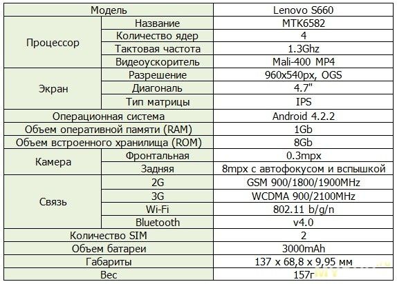 Lenovo S660 отличное состояние