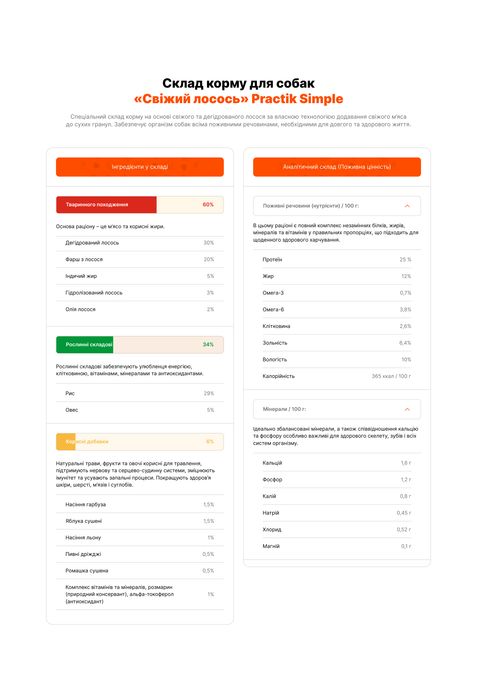 Корм для собак Суперпреміум з Свіжим Лососем PRACTIK SIMPLE 10 кг