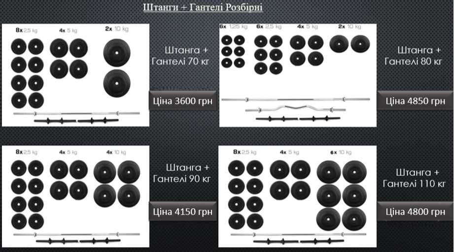 Штанга 80 кг розбірна гриф 180 см набірна гантелі | Усі ваги 30 - 140