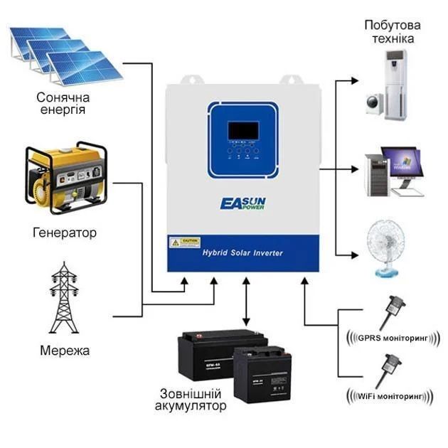 Гібридний інвертор EASUN POWER 4 kW 24 V
