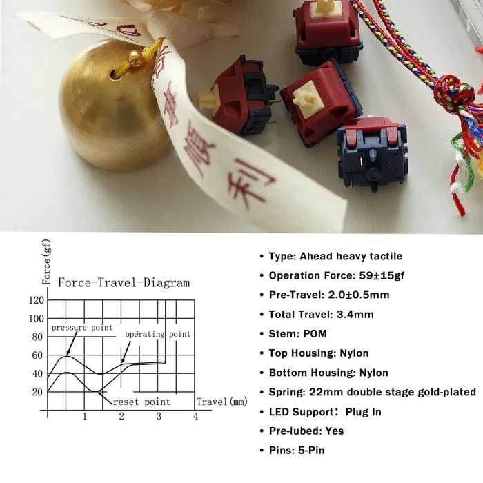 Кастомна клавіатура Fl Esports MK750 з Gateron Quinn