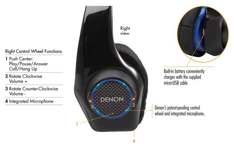Наушники Denon AH-D321