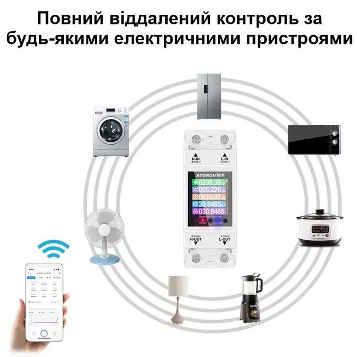 Atorch GR2PWS Умный WiFi счетчик электроэнергии с экраном
