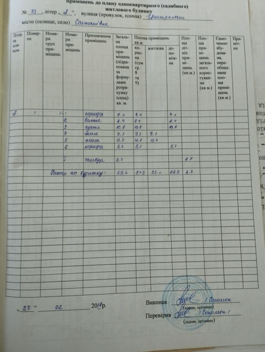 Продам частный дом в с Солтановка Одесской области 10000$ торг