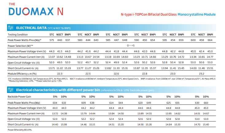 Módulo Trina 595W NEG18C.20 Bifacial
