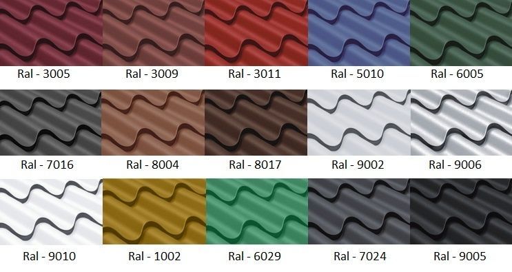 Wiatrownica pod gont, wiatrownica boczna pod papę, wiatrownice