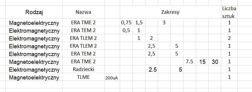 Amperomierz ERA TEM-02, różne zakresy