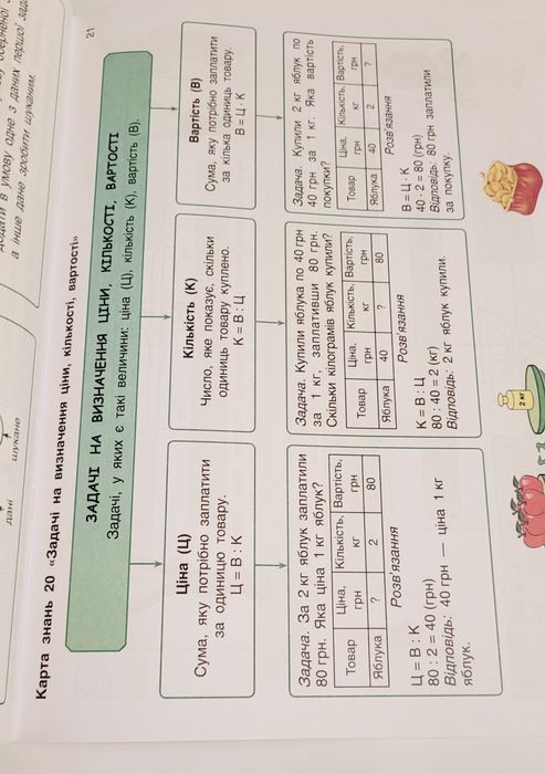 Карти знань.  Інтелект-карти з математики 1-4 класи.
