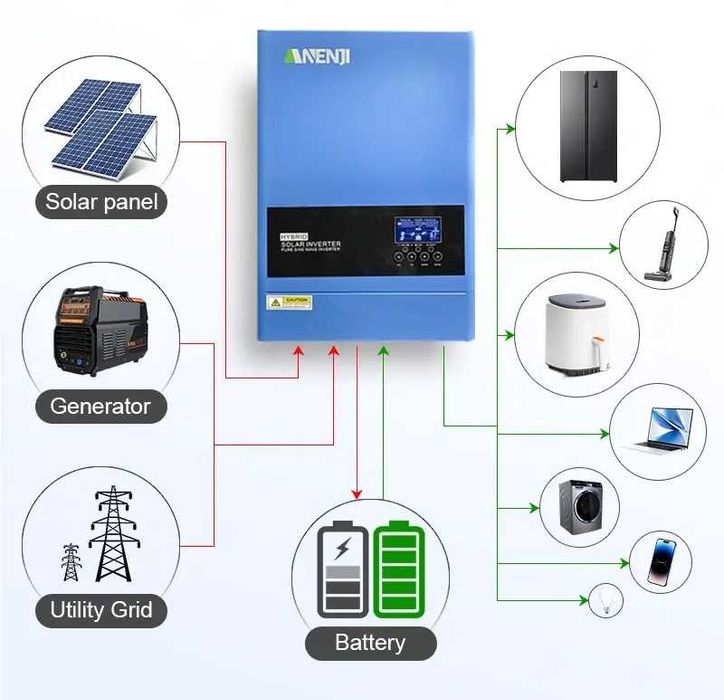 Наявність ANENJI 6.2кВт ANJ-6200W-48V (НАЛОЖКИ НЕМА Є ОПТ і Самовивіз)