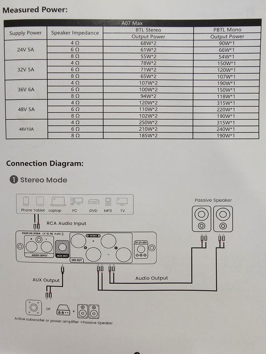 AIYIMA A07 Max 2-Kanałowym Wzmacniacz  HI-FI 300W X 2