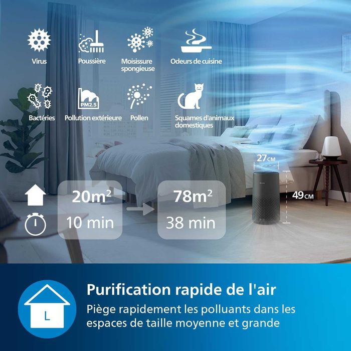 Очищувач повітря Philips серії 1000i  площею до 78 м² (AC1715/11)