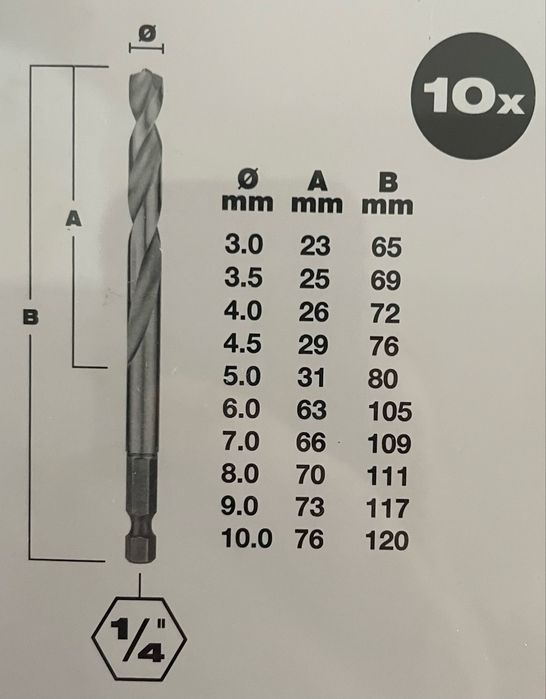 Wiertła do Metalu Milwaukee 10 x HSS-G Titanium