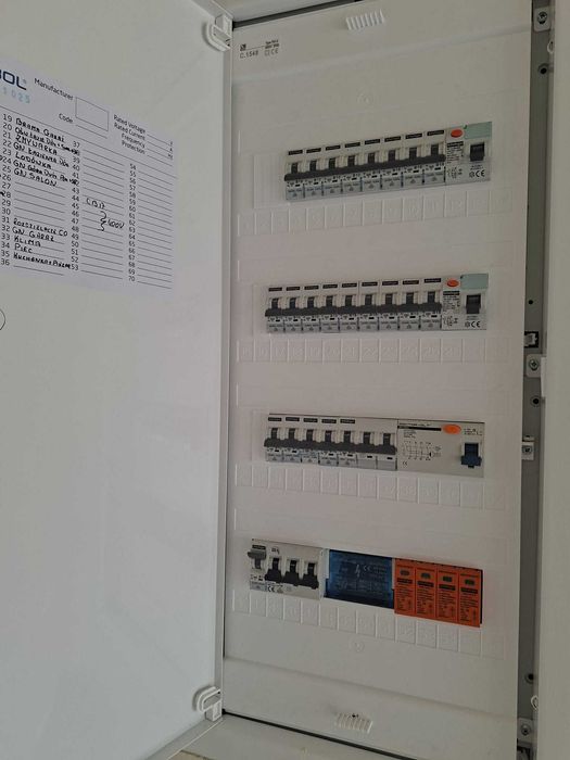 ELEKTRYK Z UPRAWNIENIAMI SEP ORAZ DOZÓR - szybko, bezpiecznie, solidnie