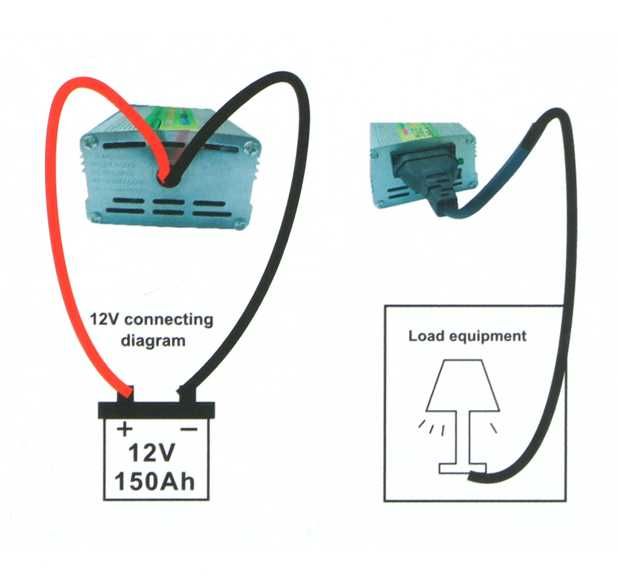 Przetwornica napięcia samochodowa - falownik - 12V/230V - 220W - 6szt