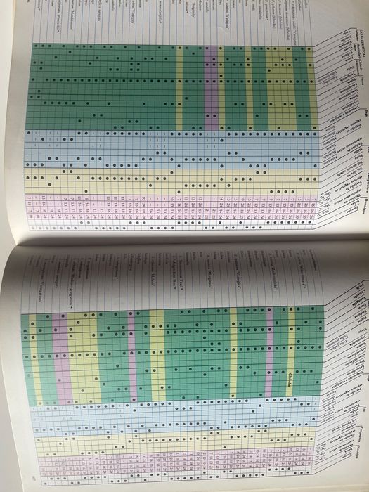 O grande Livro das plantas do interior 1982