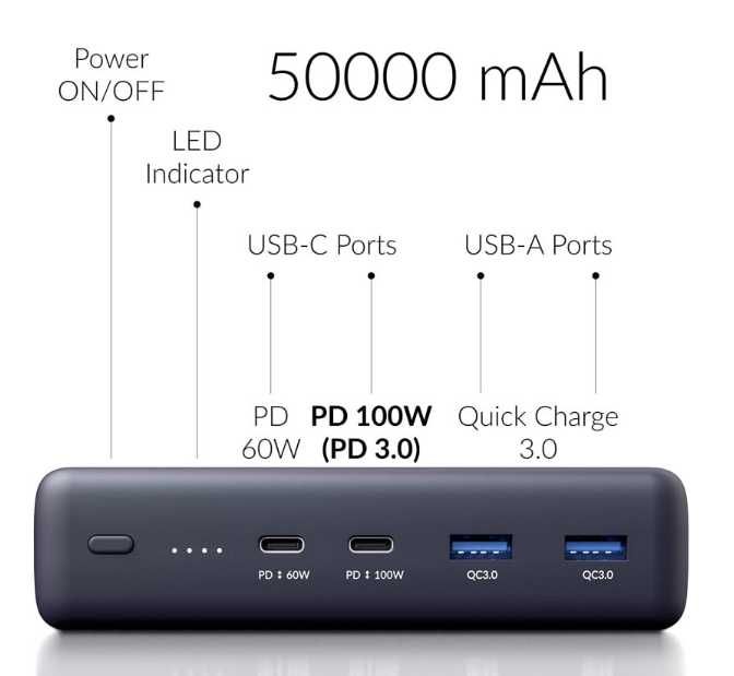 Павербанк Voltero 50000 mAh 100W