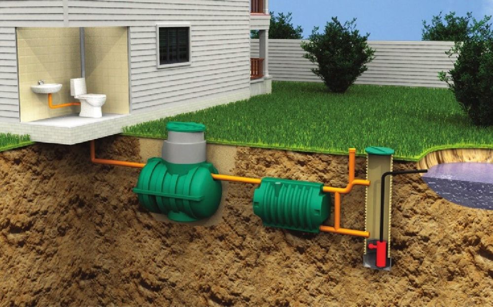 Септик під ключ Ірпінь, Буча, Гостомель, Ворзель