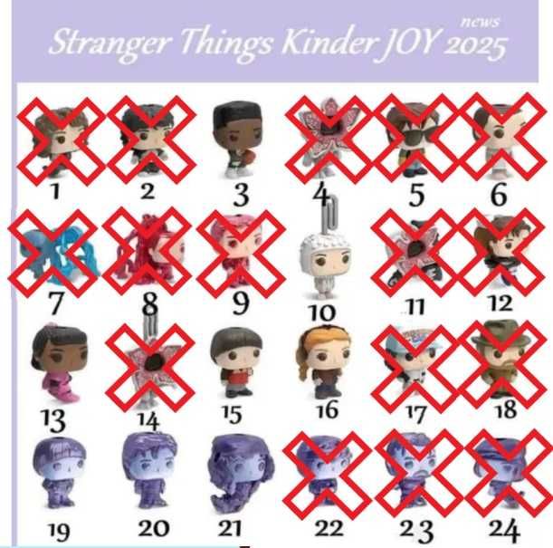 Фігурки «Очень странные дела» «Дивні дива» (Stranger Things)