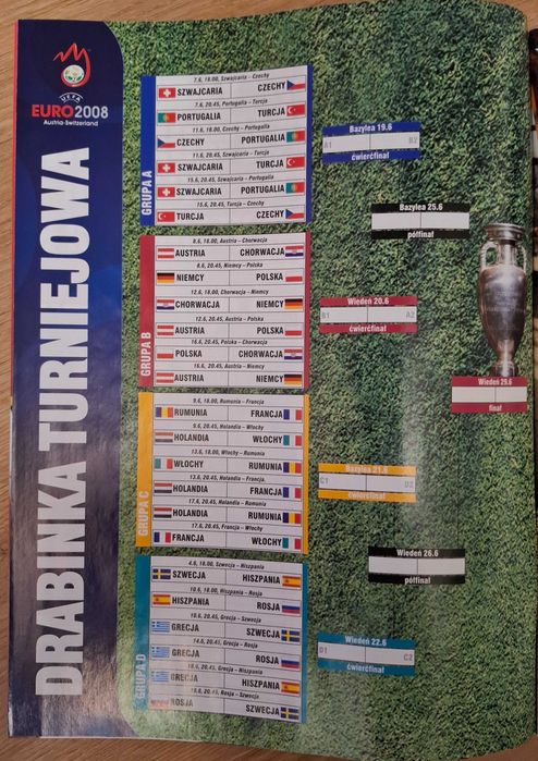 Skarb Kibica EURO 2008. Biblioteczka Piłki Nożnej