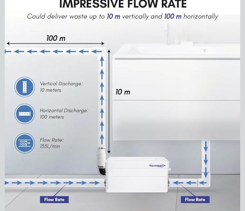 Bomba de Chuveiro Aquamatix Duscha 250W com Triturador, Compacta, para Esgoto de Banheiro, com Alcance Vertical de 10m e Vazão de 135L/min,