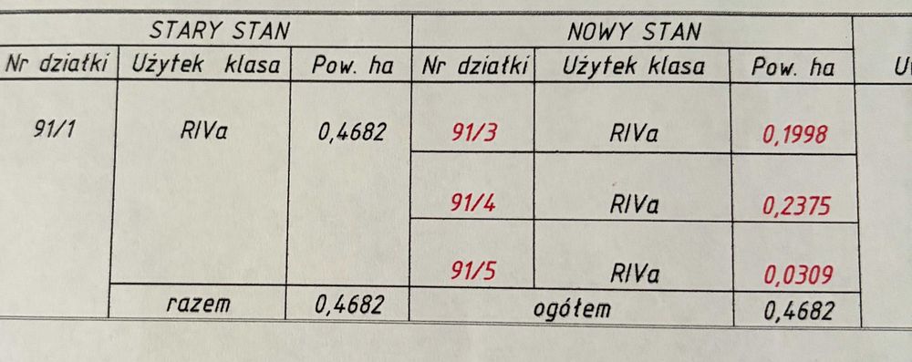 działka budowlana - Widok 5