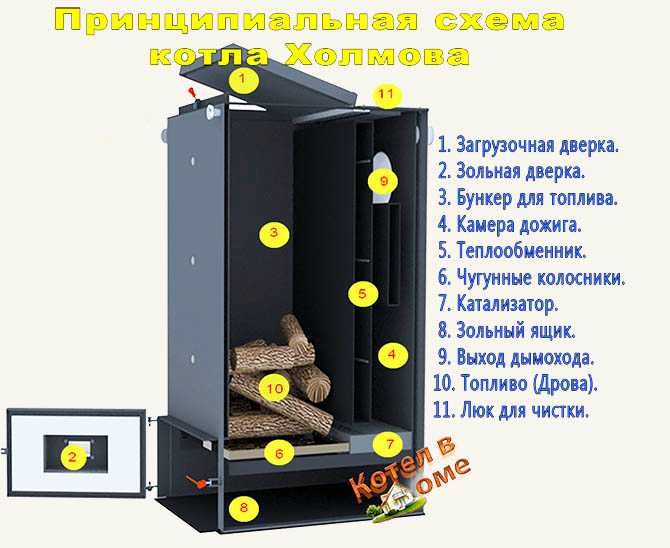 Котел на дровах. Котел Холмова. Котел всеядный.от 8 до 100 квт