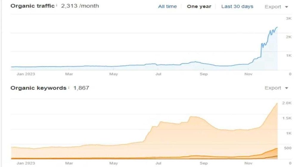 СЕО спеціаліст (СЕО специалист)