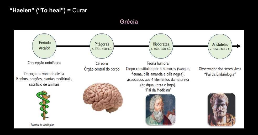 Resumos Completos de Educação para a Saúde