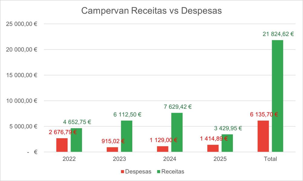 Toyota Hiace Campervan – 1996 – Legalizada como Especial Dormitório