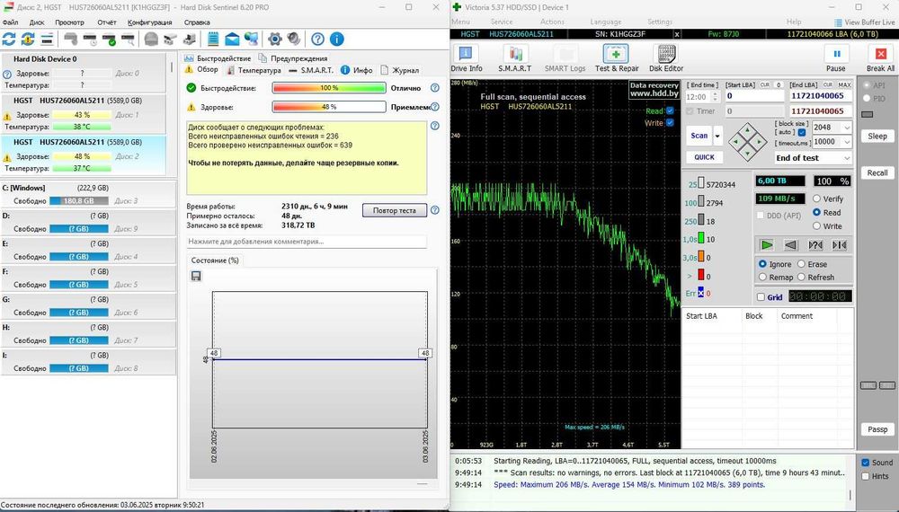 6Tb SAS HGST Hitachi 7.2K 3.5'' HUS726060AL5211 СЕРВЕРНИЙ гурт
