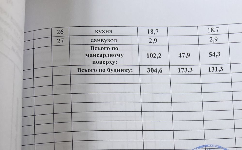Готовий бізнес! 300 м² у центрі Василькова під хостел чи бізнес