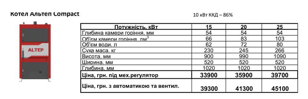 ‼️Котел ALTEP Compact 15 кВт, 6мм,доставка 0 грн твердопаливний АЛЬТЕП