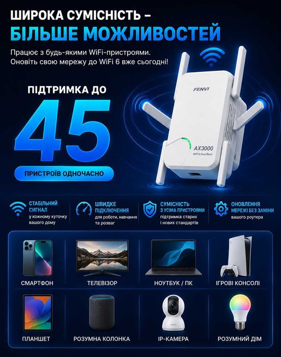 Fenvi AX3000 WiFi 6 Репітер | Підсилювач WiFi 3000 Мбіт/с | Gigabit LAN