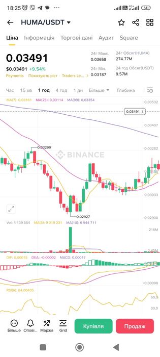 Курси тpeйдингу. Індивідуальні заняття
