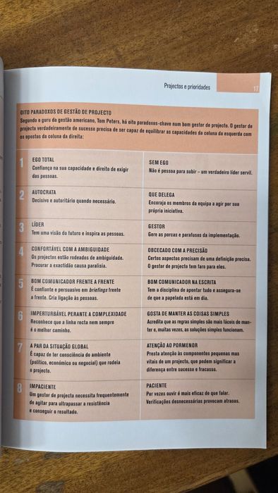 Gestão de Projeto