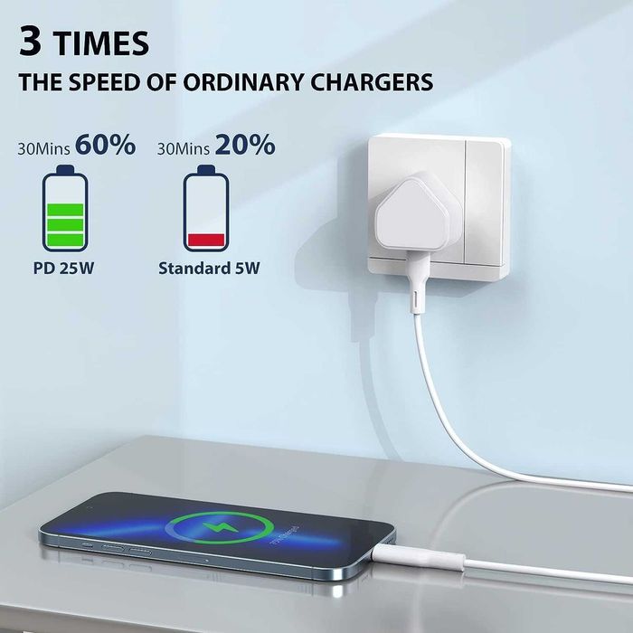 Szybka ładowarka USB-C 25W iPhone, iPad, Apple Watch, Galaxy + Gratis