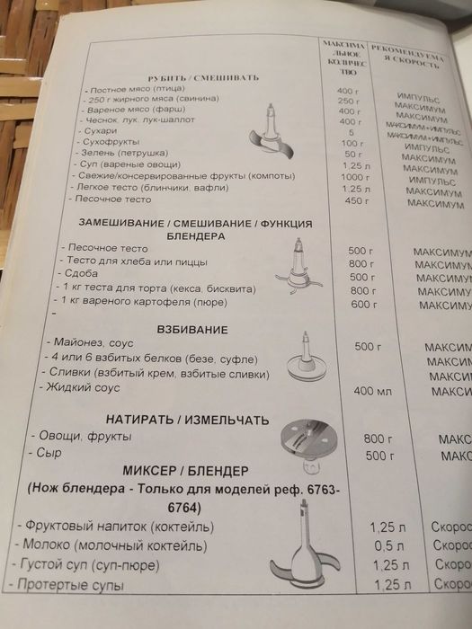 Кухонний Комбайн "Калео"