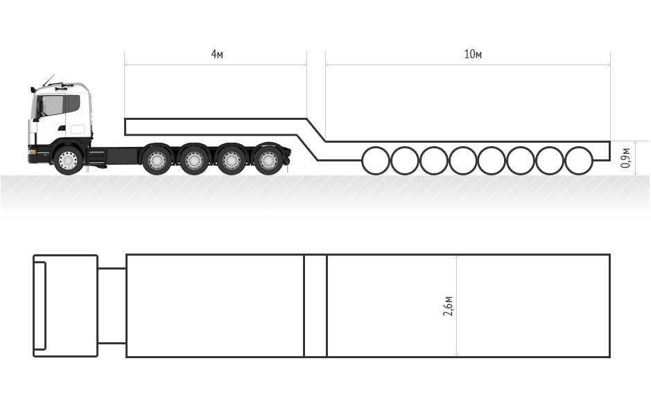 Негабарит_ные перевозки. Трал. Платформа. Негабарит. Услуги