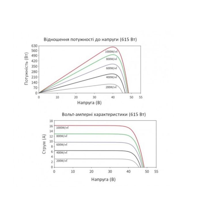 Сонячна панель Jinko Solar JKM615N-66HL4M-V