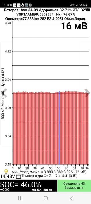 Акумулятор Nissan Leaf 24квт soh 82.7%