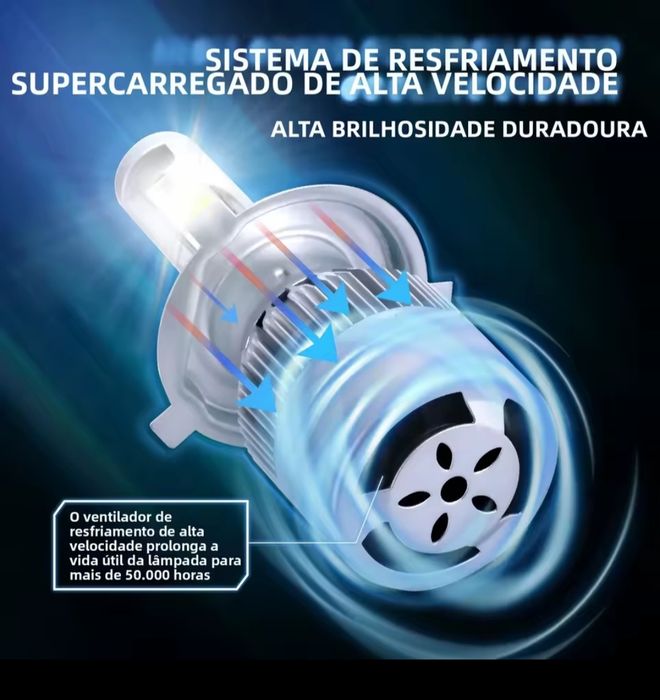Lâmpadas LED H4 (NOVAS)