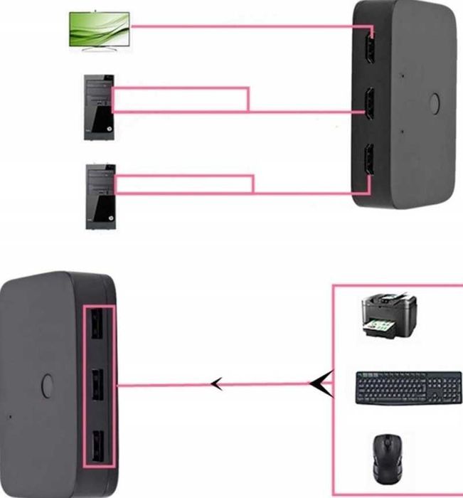 Przełącznik KVM HDMI 2x1 Switch 3xUSB +2 KABEL HDMI