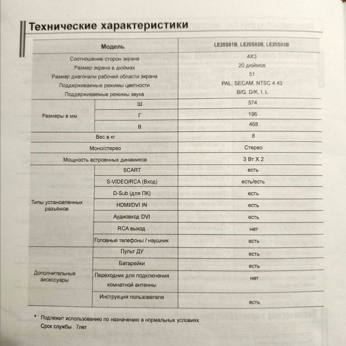 Продам телевізор SAMSUNG Б/У, без SMART, 20 дюймів.