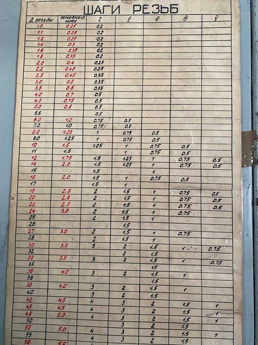 Плашка Лерка нові зі зберігання СССР дюймові метричні трубні конічні