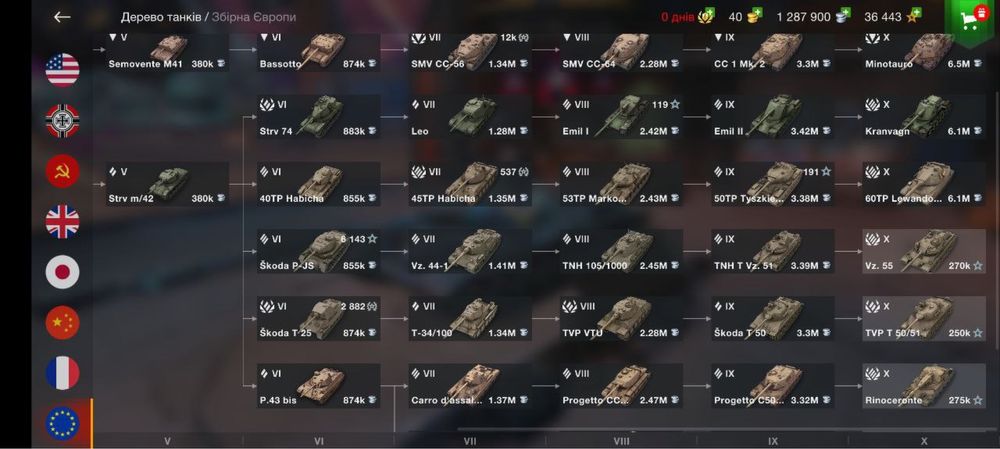 Аккаунт World of tanks