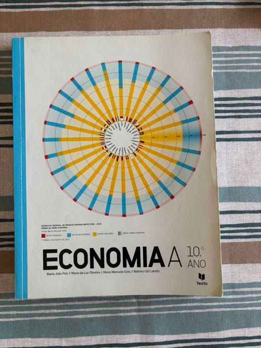 Manual Escolarde Economia A 10.º Ano – Texto Editores