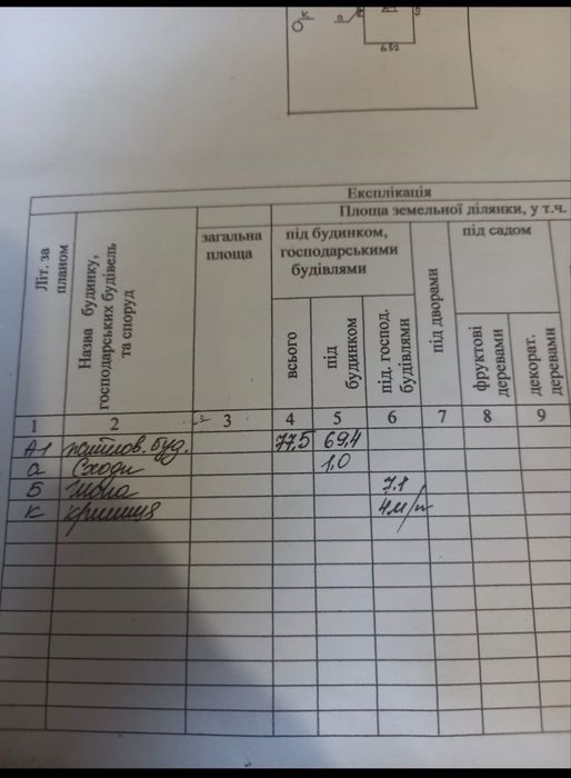 Продаж Будинок Дача