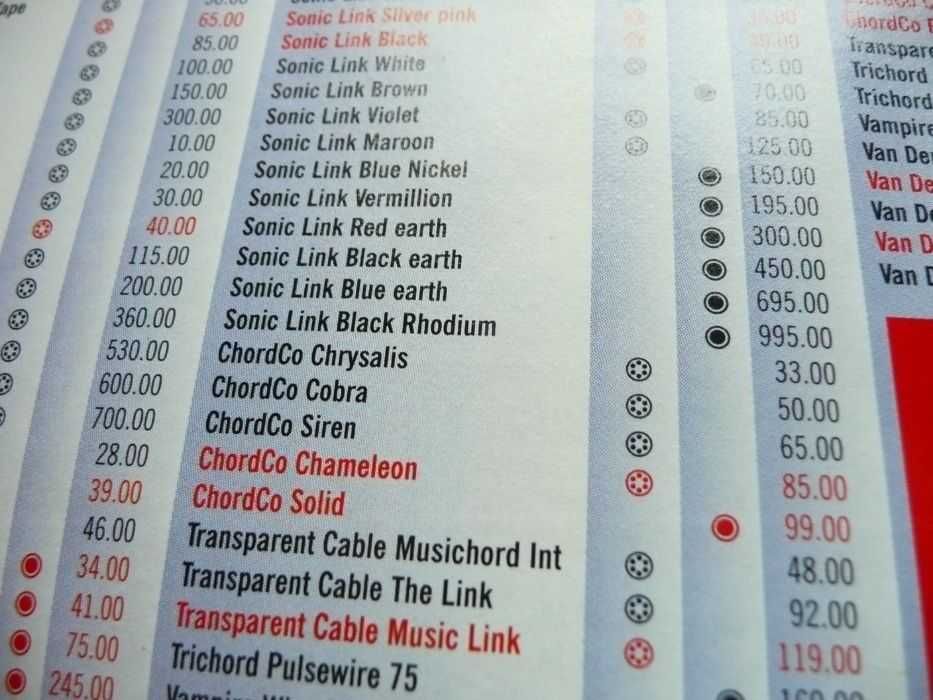 Hi-End цифровой кабель Sonic Link Green Rhodium (молибден и родий)