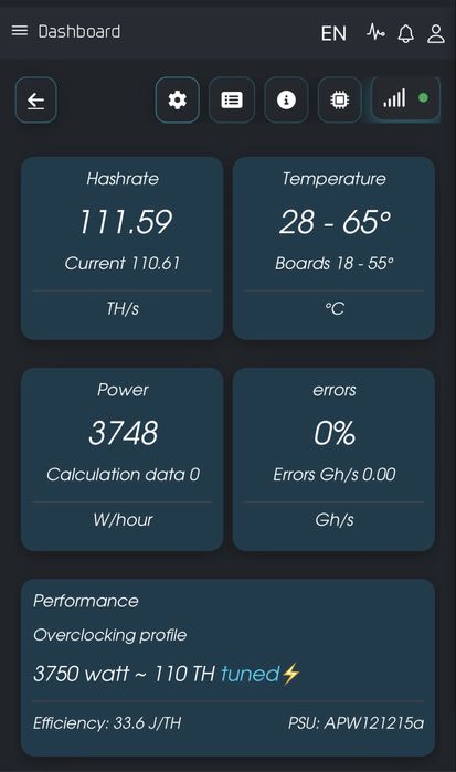 Асік asic antminer s 19 95 th
