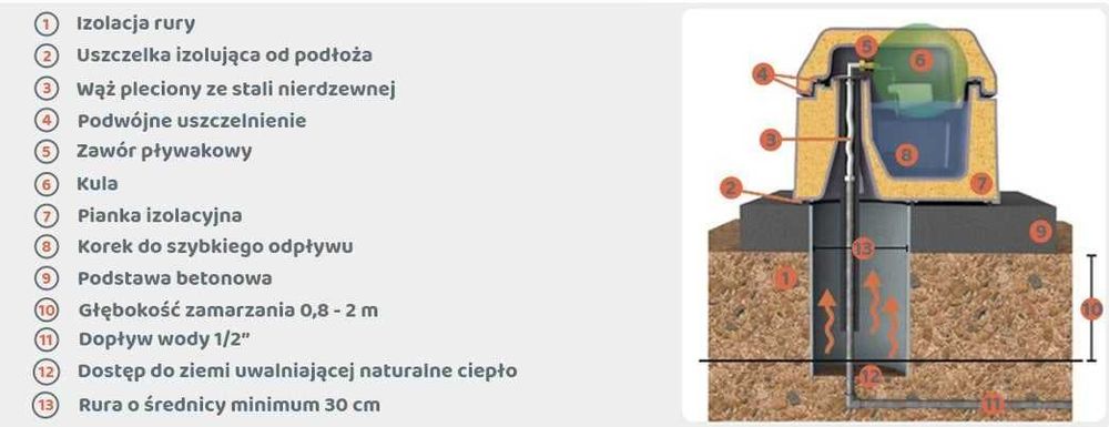 Poidło niezamarzające, mrozoodporne, izolowane kulowe Kerbl dla bydła